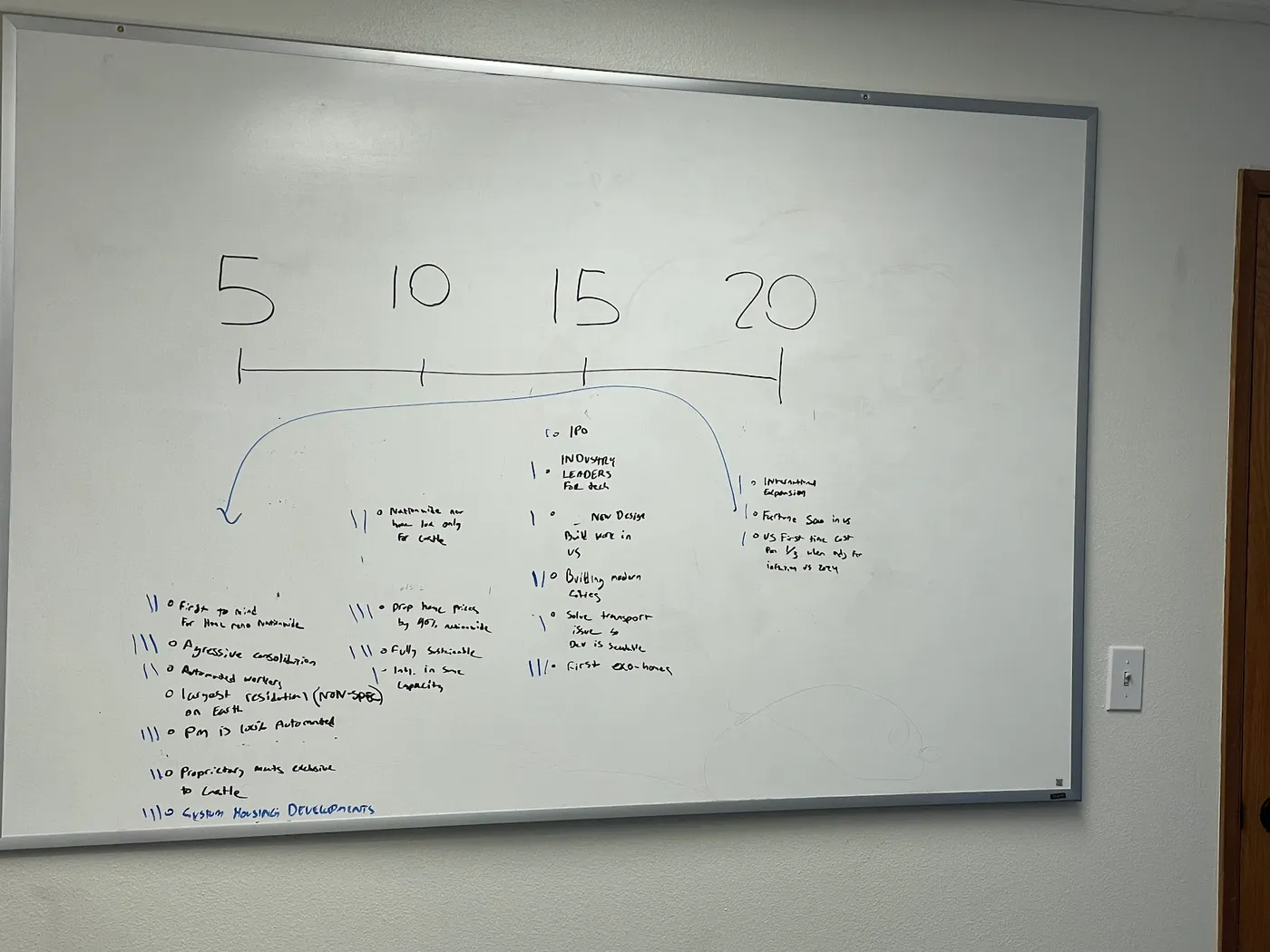 Whiteboard from the brand sprint: the 20-year roadmap exercise with milestones at 5, 10, 15 and 20 years