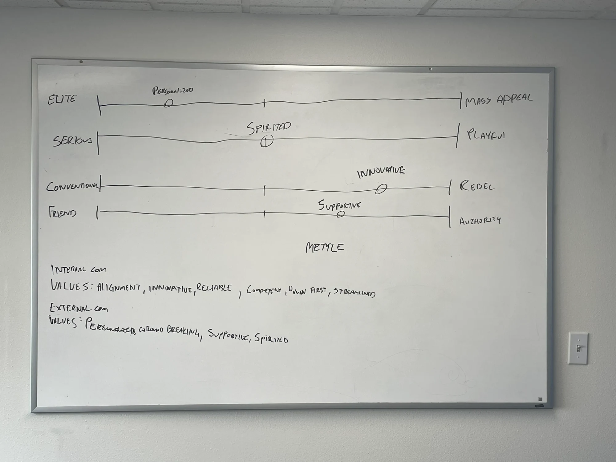 Whiteboard from the brand sprint: hand-drawn tone-of-voice sliders between elite and mass appeal, serious and playful, conventional and rebel, friend and authority