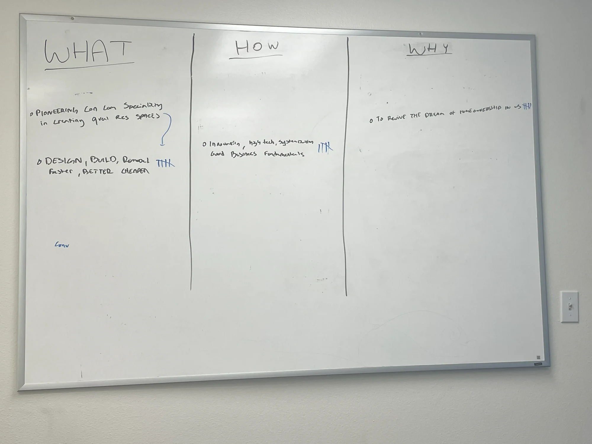 Whiteboard from the brand sprint: What, How, Why columns, landing on “to revive the dream of homeownership in the US”